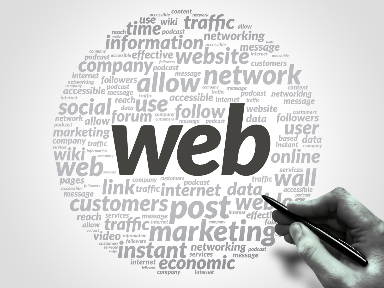 İnternet Sitesi Ne Kadar – Web Sitesi Türlerine Göre Ortalama Maliyet Rehberi